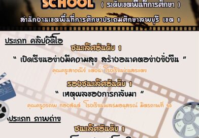 ประกาศผลการคัดเลือก  การประกวดสื่อสร้างสรรค์ส่งเสริมภาพลักษณ์ สำนักงานคณะกรรมการการศึกษาขั้นพื้นฐาน หัวข้อ Back to School #ระดับเขตพื้นที่การศึกษา สพป.ลพบุรี เขต 1